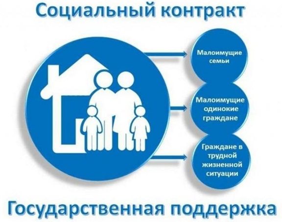 Социальный контракт. Социальный контракт.